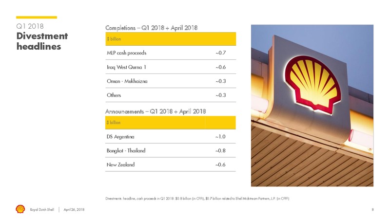 Q1 2018 Presentation – Royal Dutch Shell – slide 7