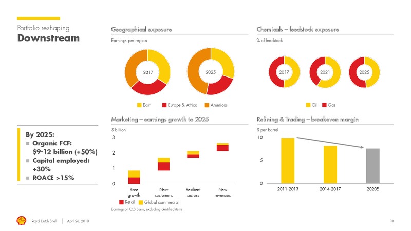Q1 2018 Presentation – Royal Dutch Shell – slide 9