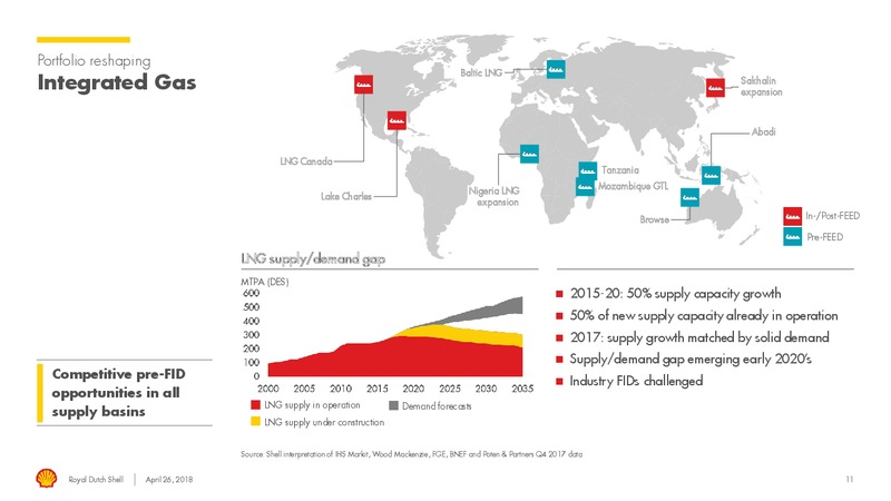 Q1 2018 Presentation – Royal Dutch Shell – slide 10