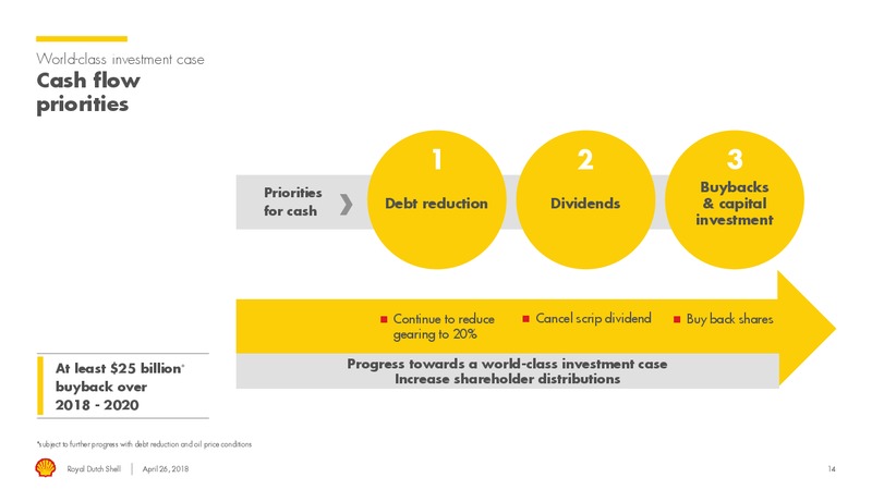 Q1 2018 Presentation – Royal Dutch Shell – slide 13