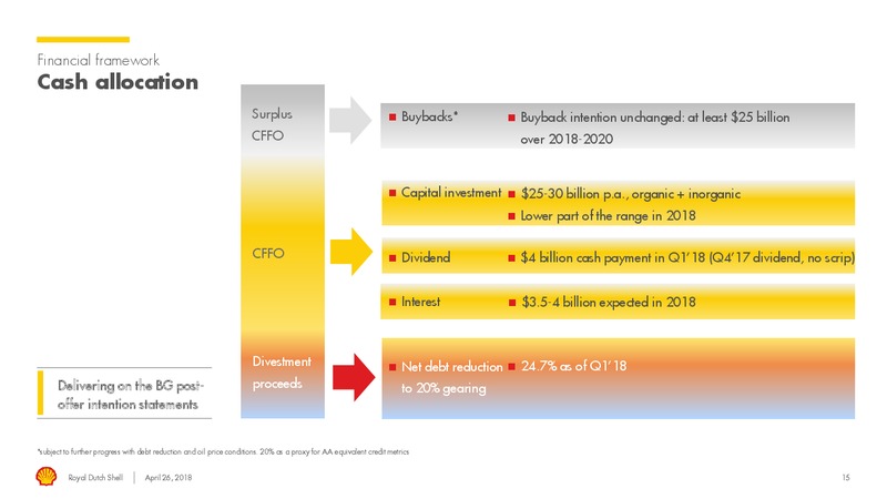 Q1 2018 Presentation – Royal Dutch Shell – slide 14