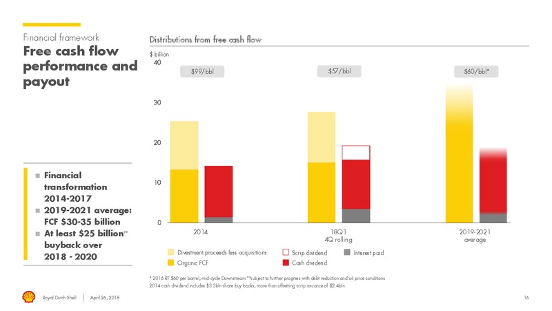 Q1 2018 Presentation – Royal Dutch Shell – slide 15