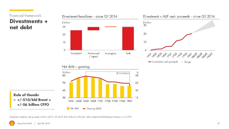 Q1 2018 Presentation – Royal Dutch Shell – slide 17