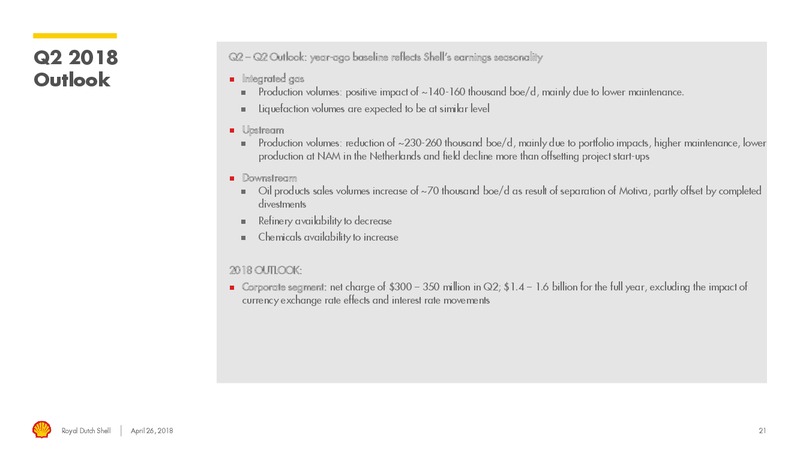 Q1 2018 Presentation – Royal Dutch Shell – slide 20