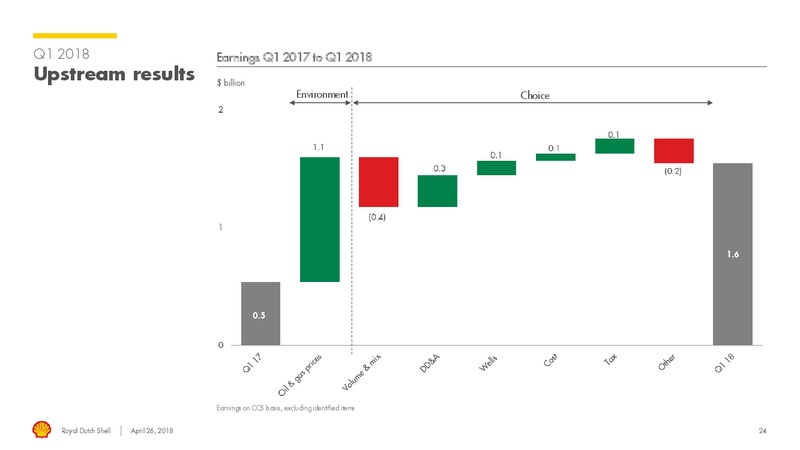 Q1 2018 Presentation – Royal Dutch Shell – slide 23