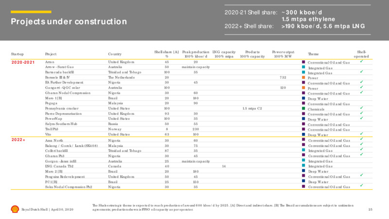 1Q 2020 Earnings Results – Royal Dutch Shell – slide 24
