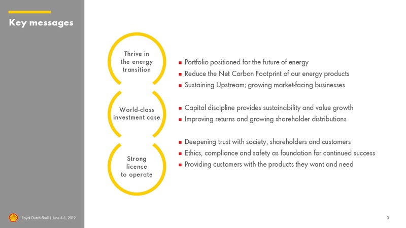 Management Day – Royal Dutch Shell – slide 2