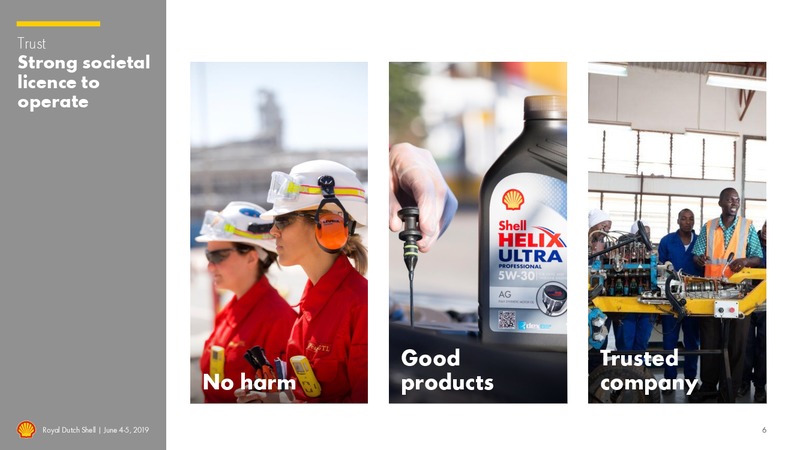Management Day – Royal Dutch Shell – slide 5