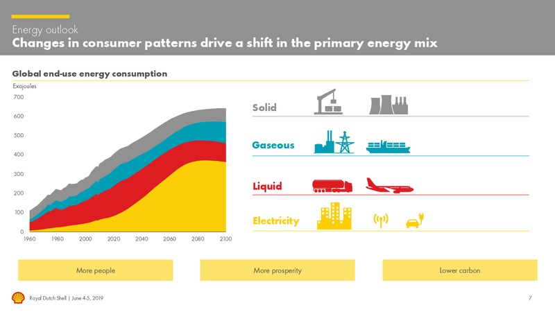 Management Day – Royal Dutch Shell – slide 6