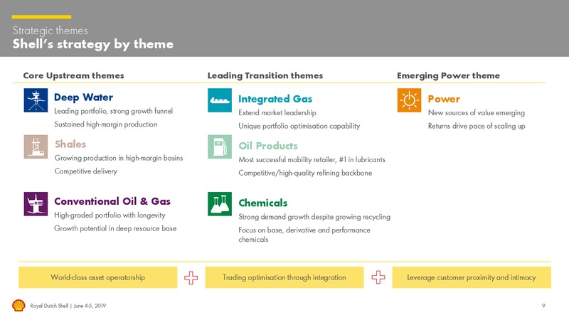 Management Day – Royal Dutch Shell – slide 8