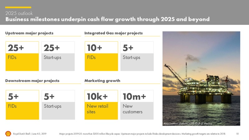 Management Day – Royal Dutch Shell – slide 9
