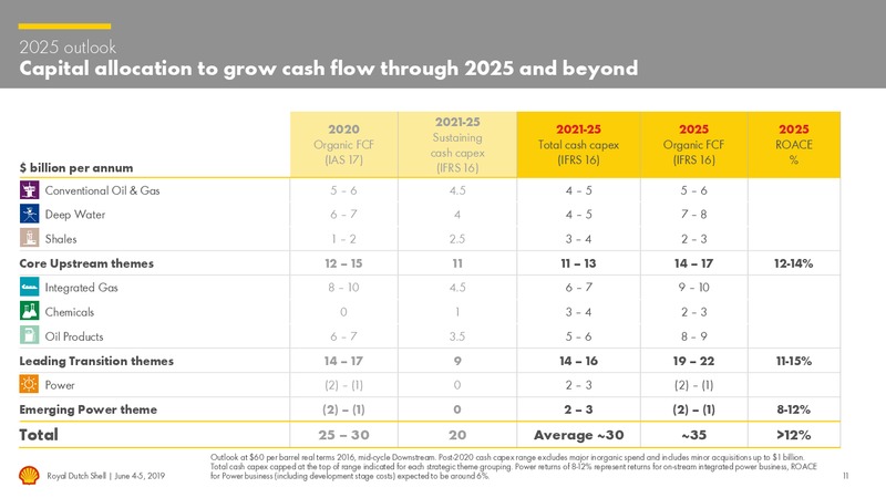 Management Day – Royal Dutch Shell – slide 10