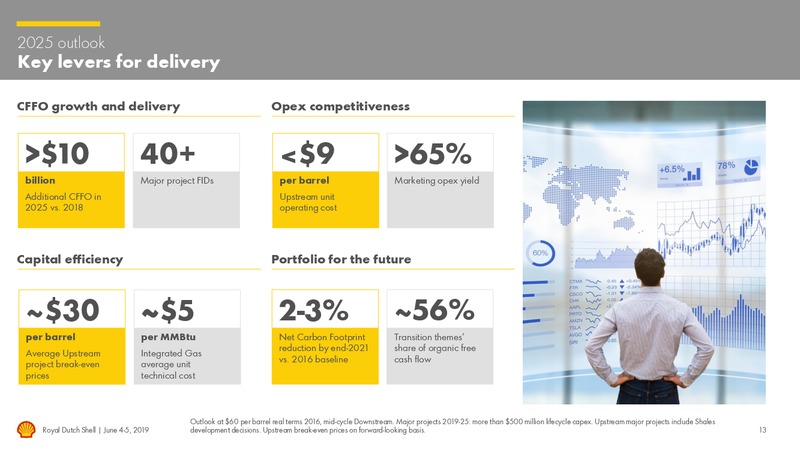 Management Day – Royal Dutch Shell – slide 12