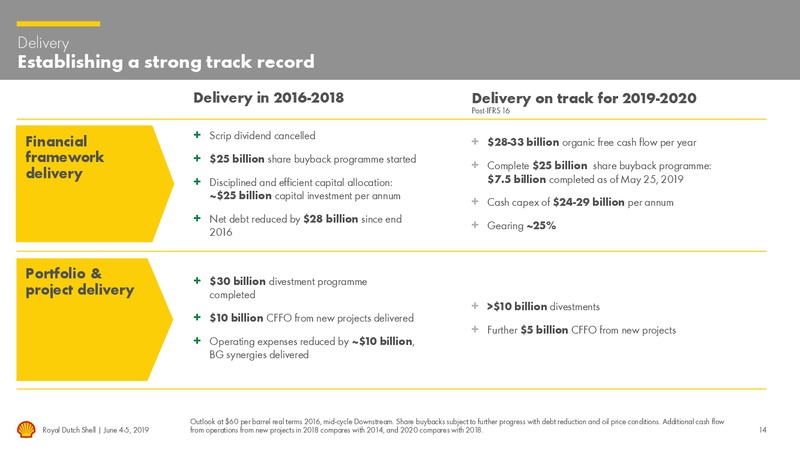 Management Day – Royal Dutch Shell – slide 13