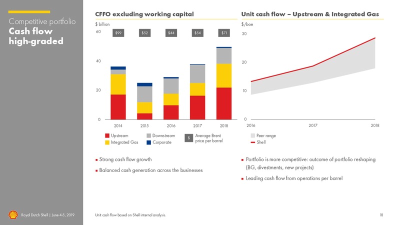 Management Day – Royal Dutch Shell – slide 17