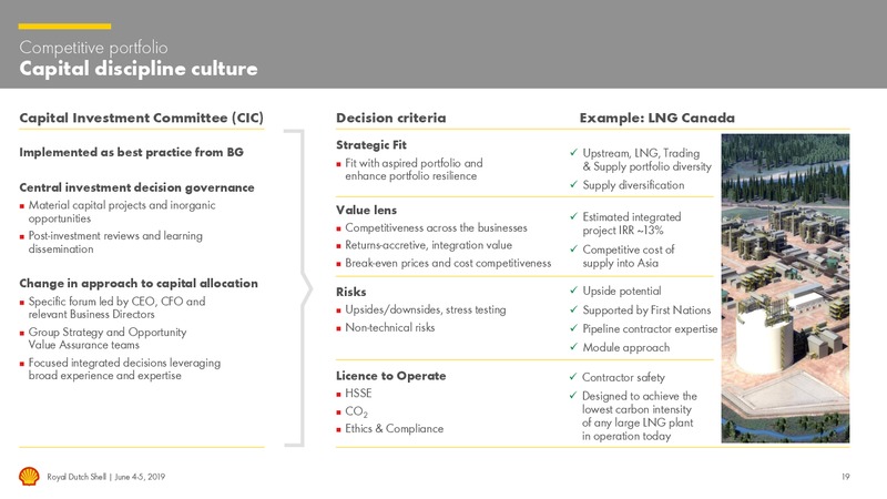 Management Day – Royal Dutch Shell – slide 18