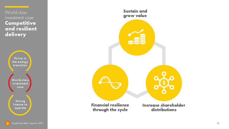 Management Day – Royal Dutch Shell – slide 21
