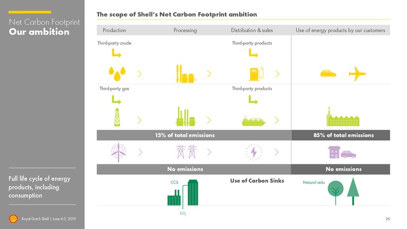 Management Day – Royal Dutch Shell – slide 25