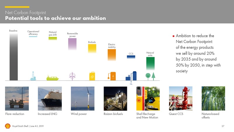 Management Day – Royal Dutch Shell – slide 26