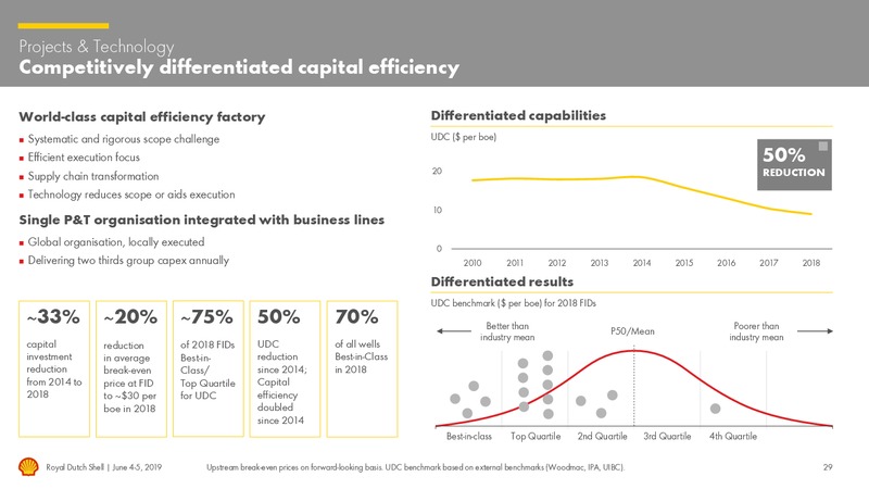 Management Day – Royal Dutch Shell – slide 28