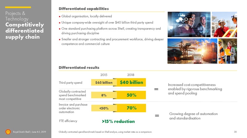 Management Day – Royal Dutch Shell – slide 29