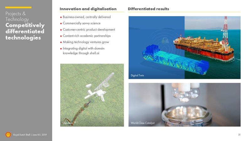 Management Day – Royal Dutch Shell – slide 30