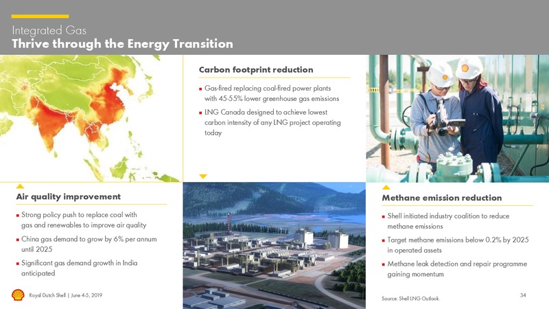 Management Day – Royal Dutch Shell – slide 33