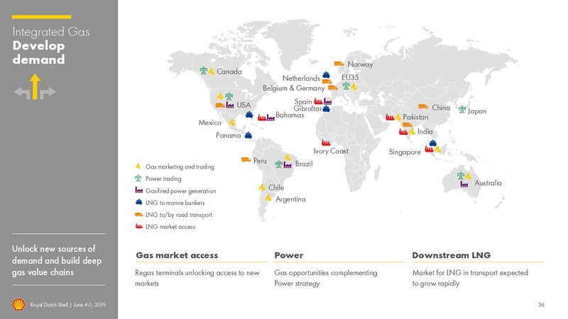 Management Day – Royal Dutch Shell – slide 35