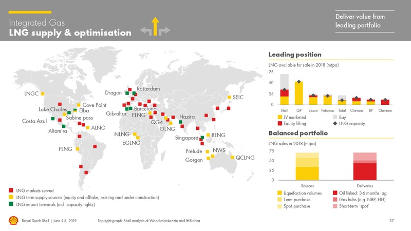 Management Day – Royal Dutch Shell – slide 36
