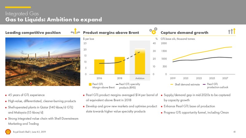 Management Day – Royal Dutch Shell – slide 40