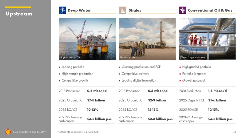 Management Day – Royal Dutch Shell – slide 42