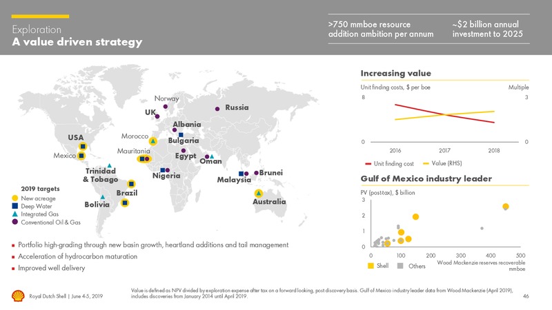 Management Day – Royal Dutch Shell – slide 45