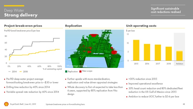 Management Day – Royal Dutch Shell – slide 47