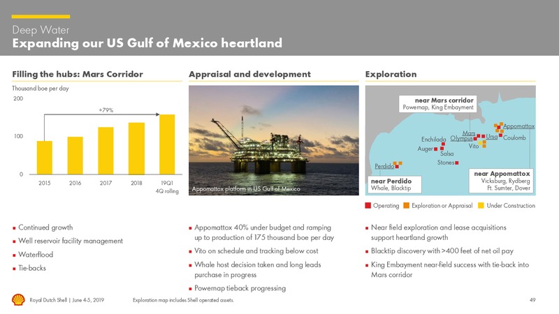 Management Day – Royal Dutch Shell – slide 48
