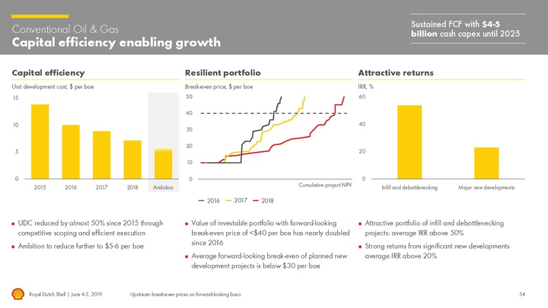 Management Day – Royal Dutch Shell – slide 53