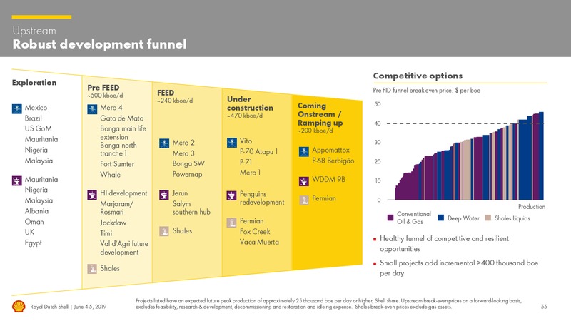 Management Day – Royal Dutch Shell – slide 54