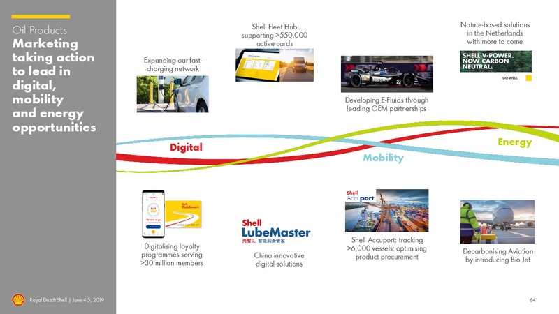 Management Day – Royal Dutch Shell – slide 63