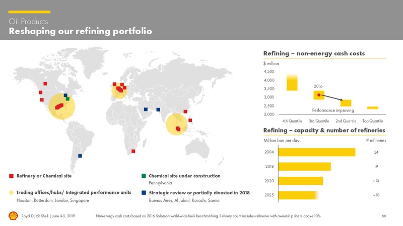 Management Day – Royal Dutch Shell – slide 65