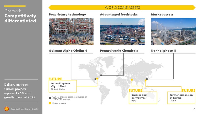 Management Day – Royal Dutch Shell – slide 70