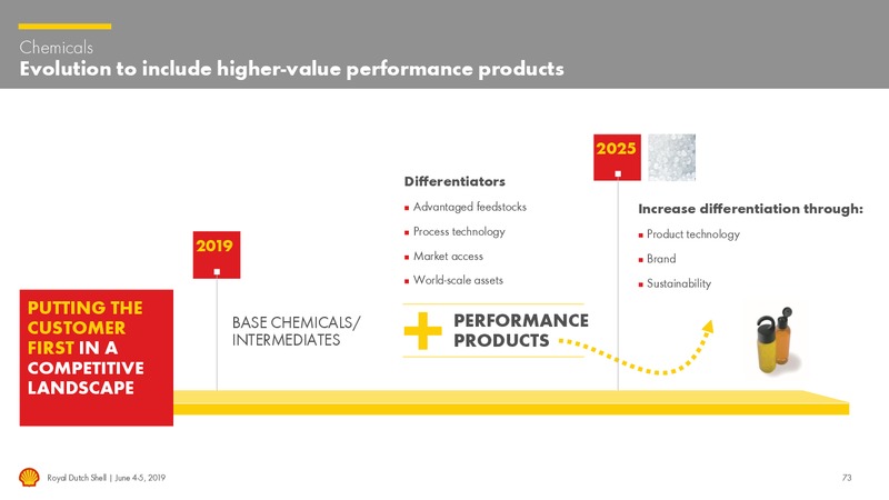 Management Day – Royal Dutch Shell – slide 72