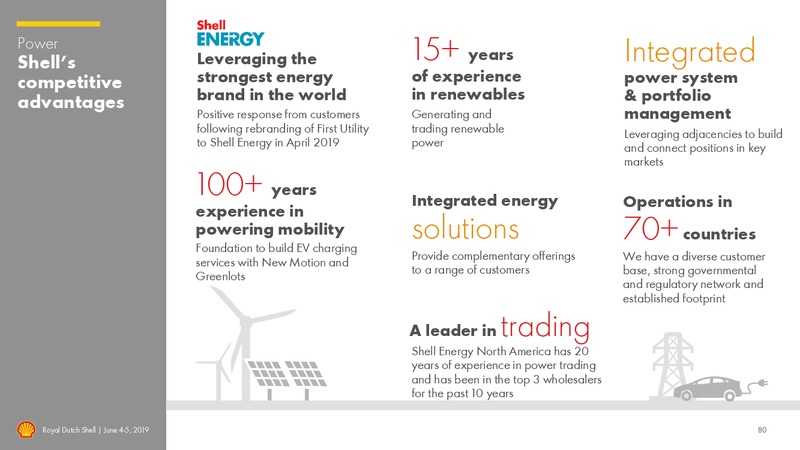 Management Day – Royal Dutch Shell – slide 79