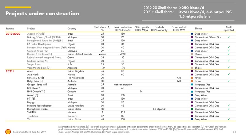 Management Day – Royal Dutch Shell – slide 83