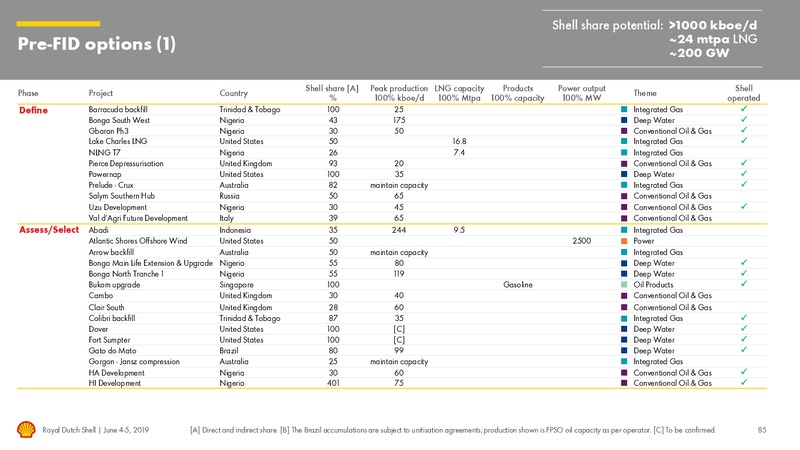 Management Day – Royal Dutch Shell – slide 84