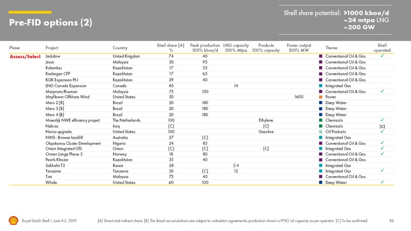 Management Day – Royal Dutch Shell – slide 85