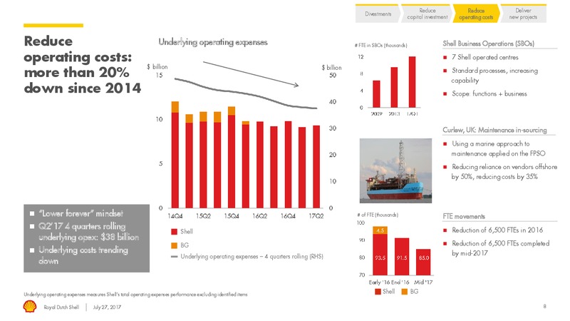 Q2 2017 Results – Royal Dutch Shell – slide 7
