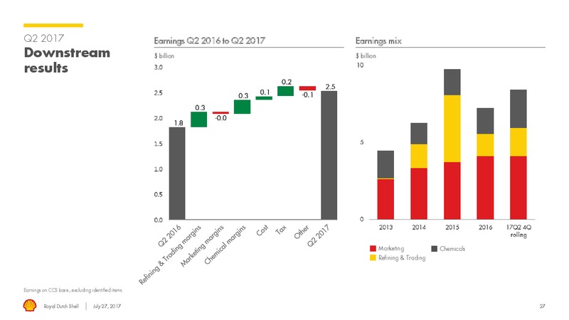 Q2 2017 Results – Royal Dutch Shell – slide 26