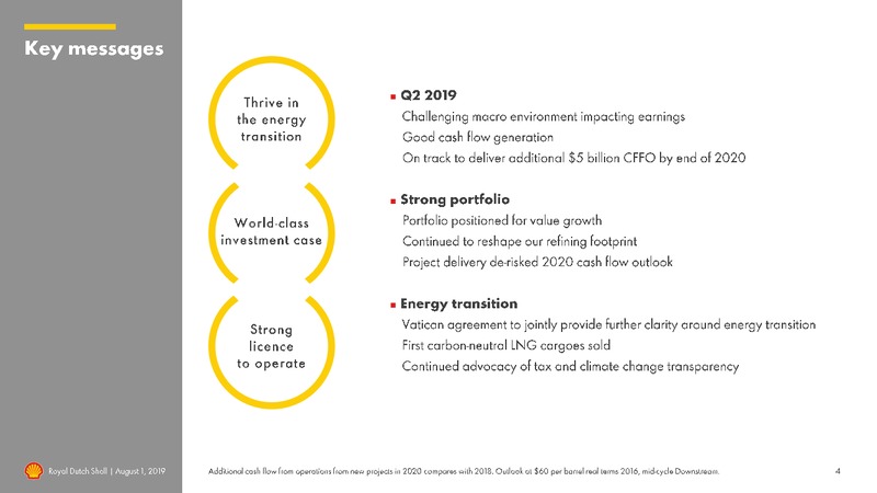 2Q 2019 Earnings Presentation – Royal Dutch Shell – slide 3