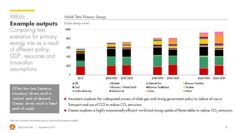 September 2017 Corporate Presentation – Royal Dutch Shell – slide 17