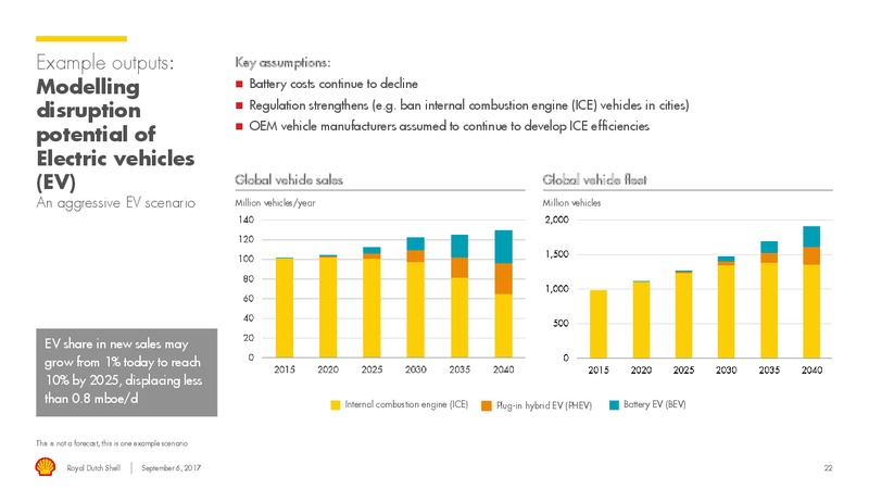 September 2017 Corporate Presentation – Royal Dutch Shell – slide 21