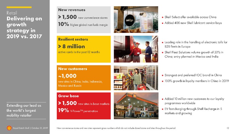 3Q 2019 Earnings Presentation – Royal Dutch Shell – slide 11